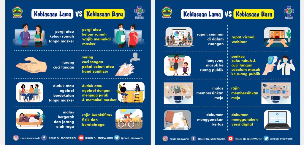 Kebiasaan Lama VS Kebiasaan Baru