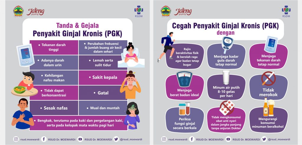 Tanda dan Gejala Penyakit Ginjal Kronis (PGK)
